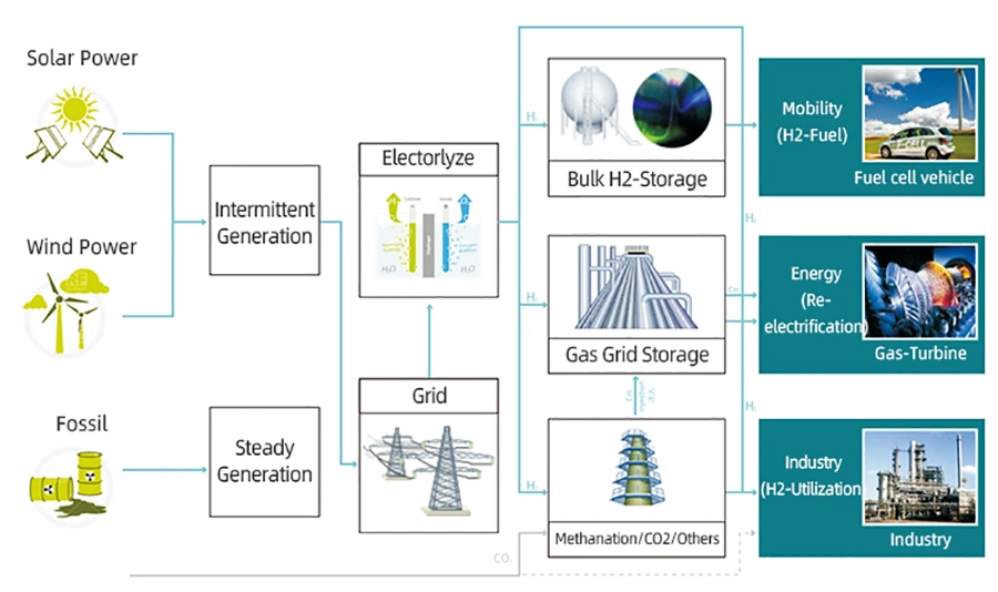 Water Electrolysis Hydrogen H2 Gas Generation Equipment/Plant/Apparatus Solar Energy System Hydrogen