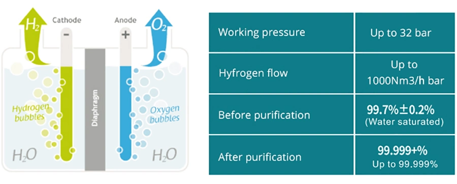 Water Electrolysis Hydrogen H2 Gas Generation Equipment/Plant/Apparatus Solar Energy System Hydrogen